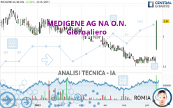 MEDIGENE AG NA O.N. - Giornaliero