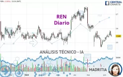 REN - Diario