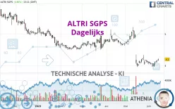 ALTRI SGPS - Daily