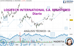 LOGITECH INTERNATIONAL S.A. REGISTERED - Diario