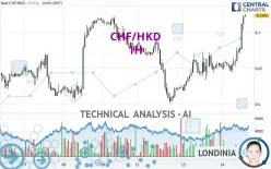 CHF/HKD - 1H