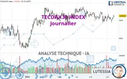 TECDAX30 INDEX - Journalier