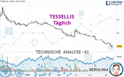 TESSELLIS - Täglich