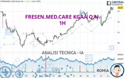 FRESEN.MED.CARE AG INH ON - 1H