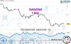 DANONE - 1 Std.