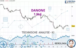 DANONE - 1 Std.