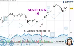 NOVARTIS N - 1H