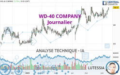 WD-40 COMPANY - Journalier