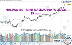 NASDAQ100 - MINI NASDAQ100 FULL0325 - 15 min.