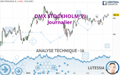 OMX STOCKHOLM_PI - Journalier