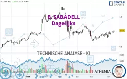 B. SABADELL - Dagelijks