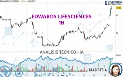 EDWARDS LIFESCIENCES - 1H