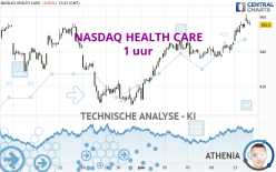 NASDAQ HEALTH CARE - 1 uur