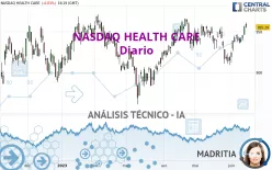 NASDAQ HEALTH CARE - Diario