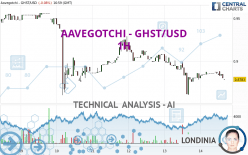 AAVEGOTCHI - GHST/USD - 1H