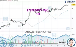 ENTEGRIS INC. - 1H