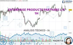 ENTERPRISE PRODUCTS PARTNERS L.P. - 1H