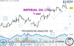 IMPERIAL OIL LTD. - 1 uur