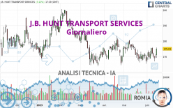 J.B. HUNT TRANSPORT SERVICES - Giornaliero