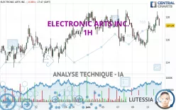 ELECTRONIC ARTS INC. - 1H