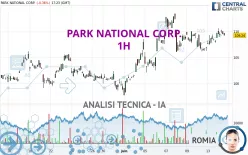 PARK NATIONAL CORP. - 1H