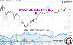 IVANHOE ELECTRIC INC. - 1H