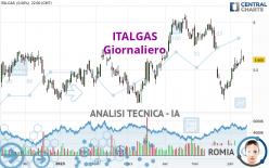 ITALGAS - Giornaliero