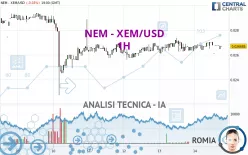 NEM - XEM/USD - 1H