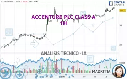 ACCENTURE PLC CLASS A - 1H