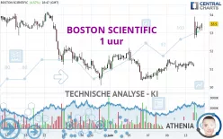 BOSTON SCIENTIFIC - 1 uur