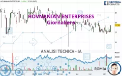 HOVNANIAN ENTERPRISES - Giornaliero