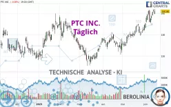 PTC INC. - Täglich