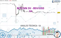 BITCOIN SV - BSV/USD - 1H