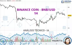 BINANCE COIN - BNB/USD - 1H