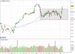 CAC40 INDEX - Dagelijks