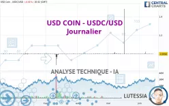 USD COIN - USDC/USD - Journalier