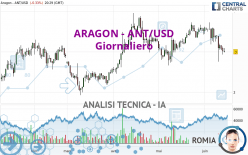 ARAGON - ANT/USD - Giornaliero