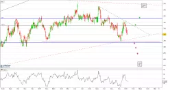 NEWRIVER REIT ORD 1P - Journalier