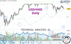 USD/HKD - Daily