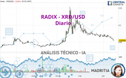 RADIX - XRD/USD - Diario