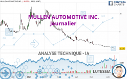 MULLEN AUTOMOTIVE INC. - Journalier