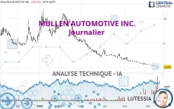 MULLEN AUTOMOTIVE INC. - Journalier