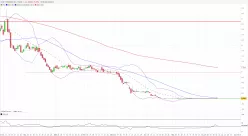 PEAR THERAPEUTICS PEARQ - Täglich