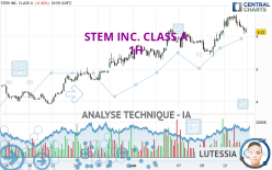 STEM INC. CLASS A - 1H