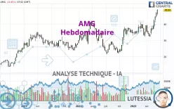 AMG - Hebdomadaire