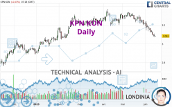 KPN KON - Dagelijks