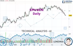 KPN KON - Daily