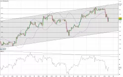 CHF/JPY - 1H