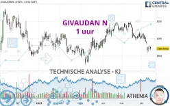 GIVAUDAN N - 1 uur