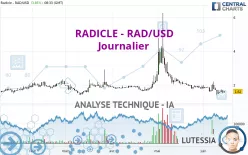 RADWORKS - RAD/USD - Journalier